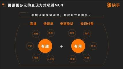 快手打造“私域流量”新模式，再次為創作者打開互聯網紅利大門！